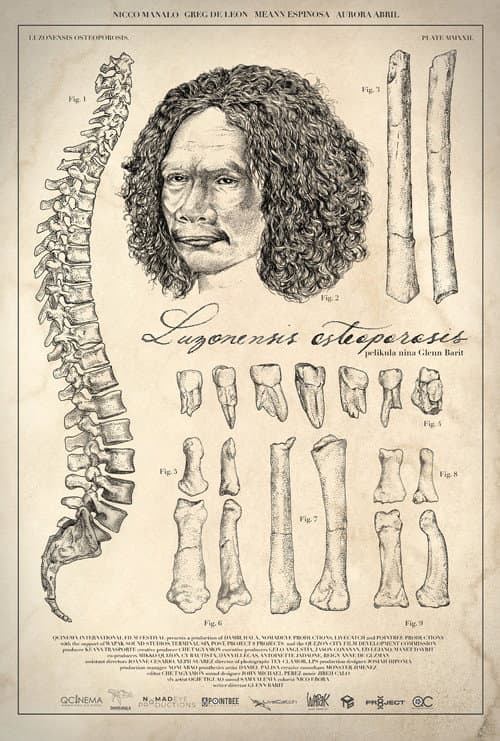 Luzonensis Osteoporosis (2022) poster