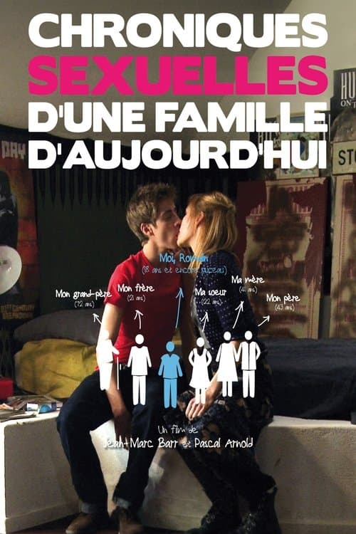 Sexual Chronicles of a French Family (2012) poster