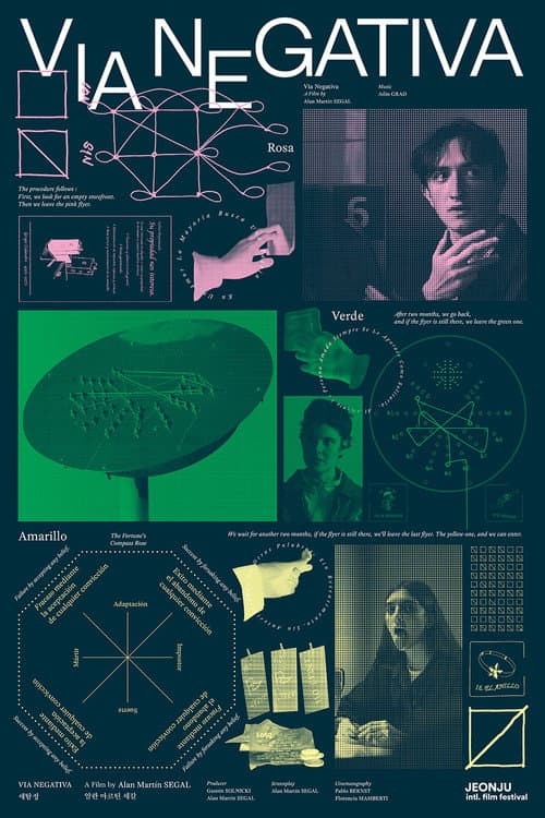 Vía negativa (2022) poster