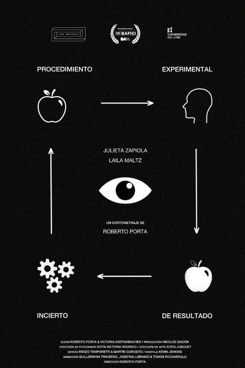 Procedimiento experimental de resultado incierto (2024) poster