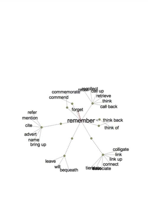 Thesaurus (2012) poster